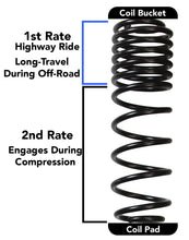 Load image into Gallery viewer, Skyjacker 3.5-4in Dual Rate Coil Suspension System with Black Max Shocks for 18-21 Jeep Wrangler JL Unlimited Rubicon JL40RBPBLT